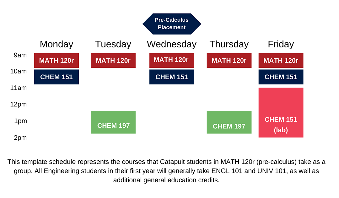 Pre-calculus Placement Schedule